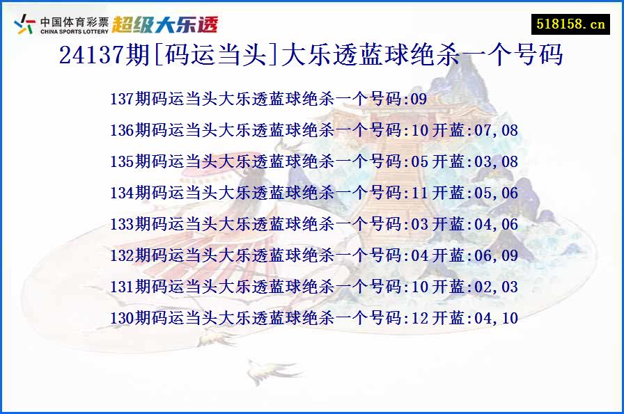 24137期[码运当头]大乐透蓝球绝杀一个号码