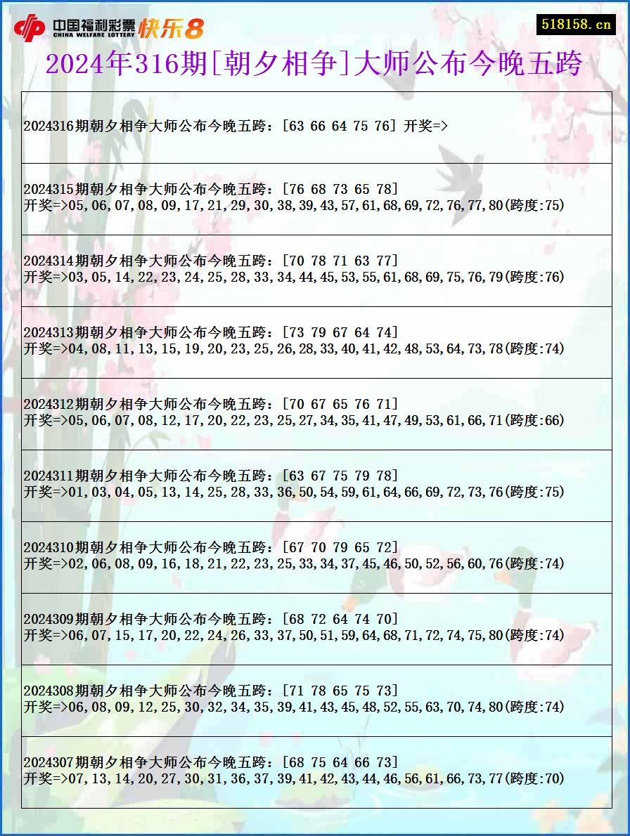 2024年316期[朝夕相争]大师公布今晚五跨