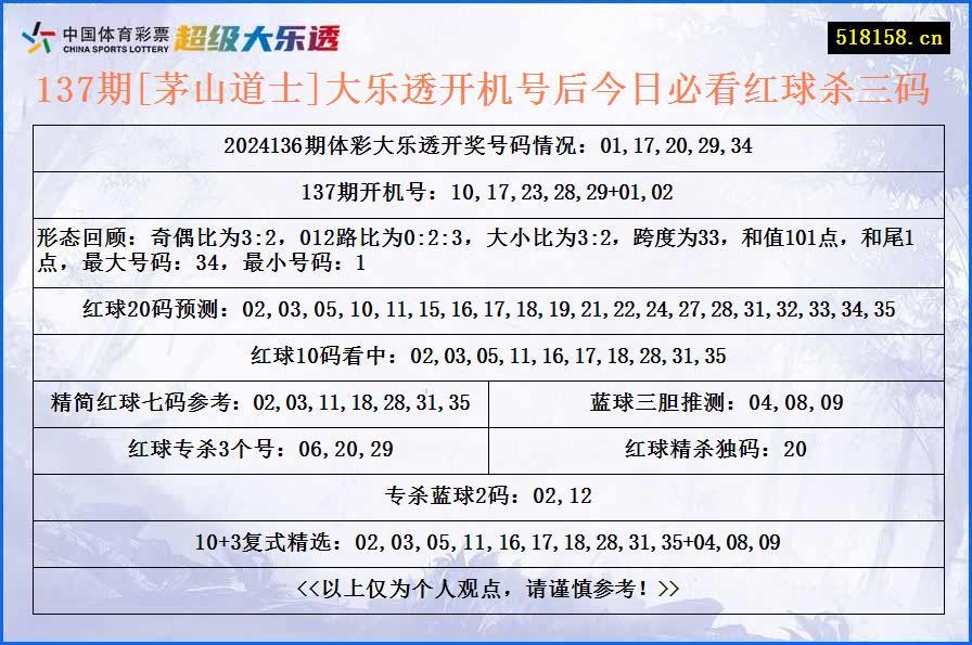 137期[茅山道士]大乐透开机号后今日必看红球杀三码