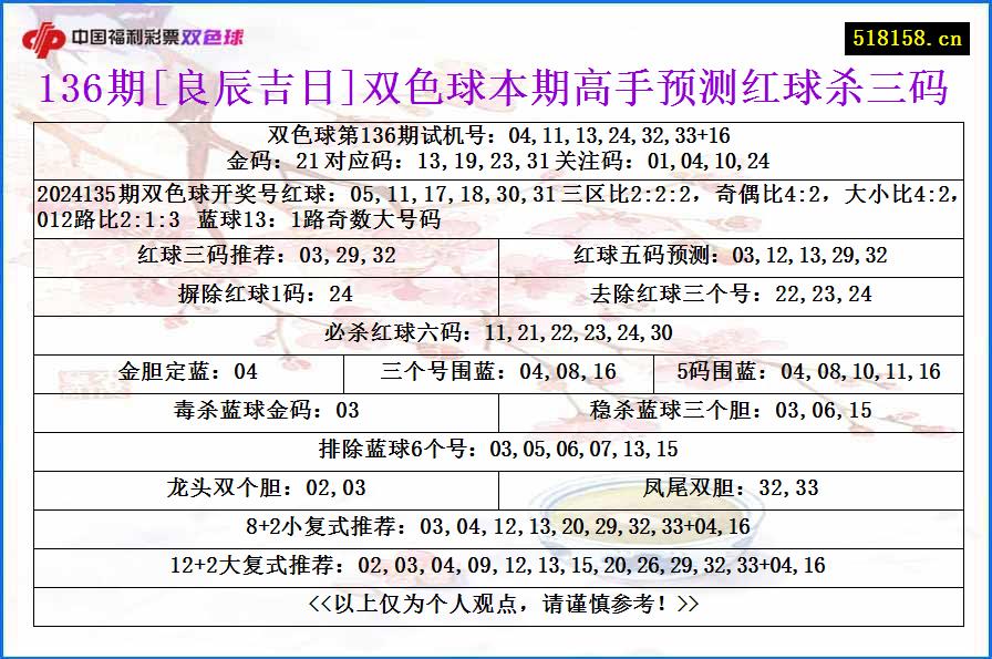 136期[良辰吉日]双色球本期高手预测红球杀三码