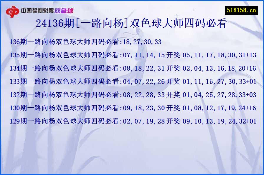 24136期[一路向杨]双色球大师四码必看