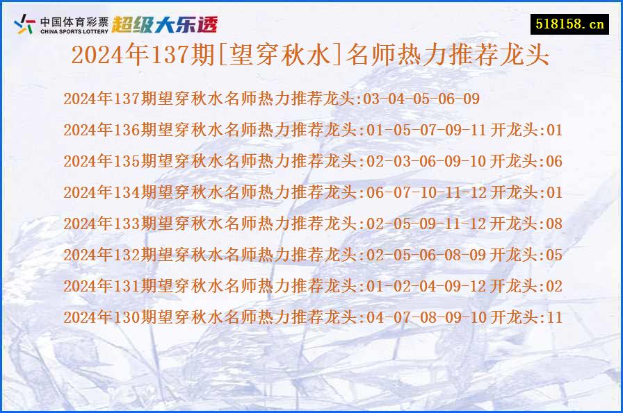 2024年137期[望穿秋水]名师热力推荐龙头