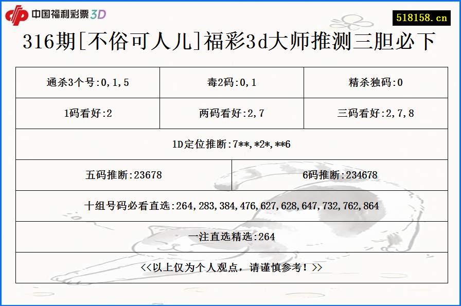 316期[不俗可人儿]福彩3d大师推测三胆必下