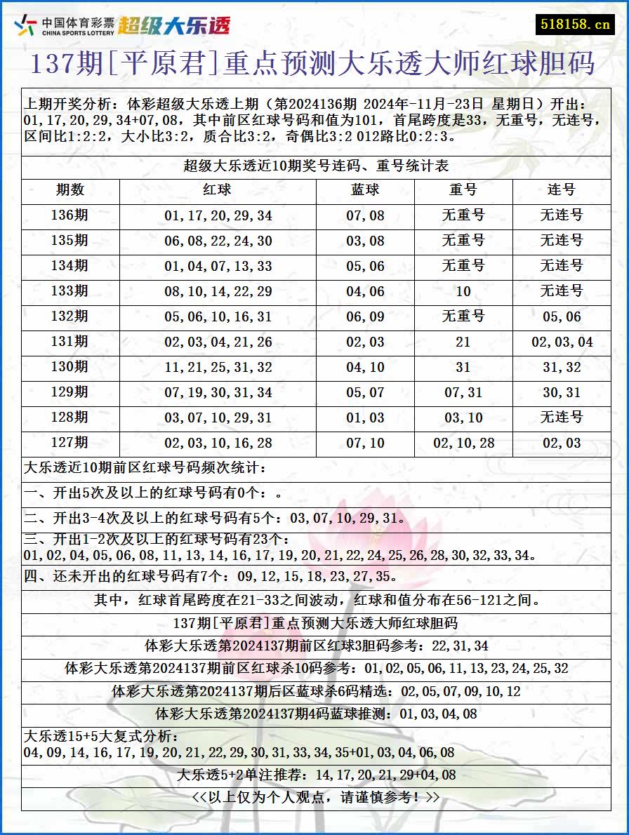 137期[平原君]重点预测大乐透大师红球胆码