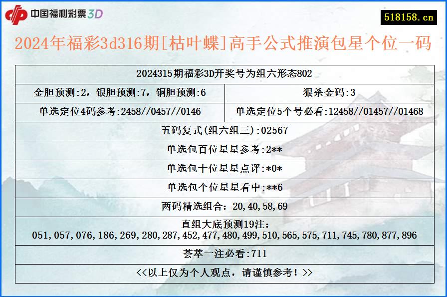 2024年福彩3d316期[枯叶蝶]高手公式推演包星个位一码