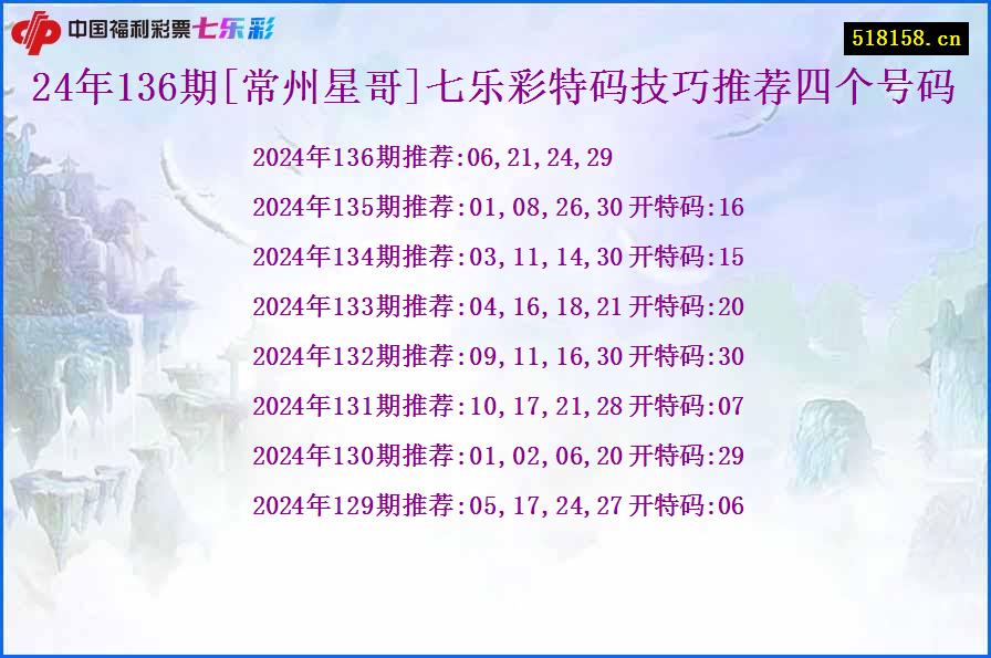 24年136期[常州星哥]七乐彩特码技巧推荐四个号码