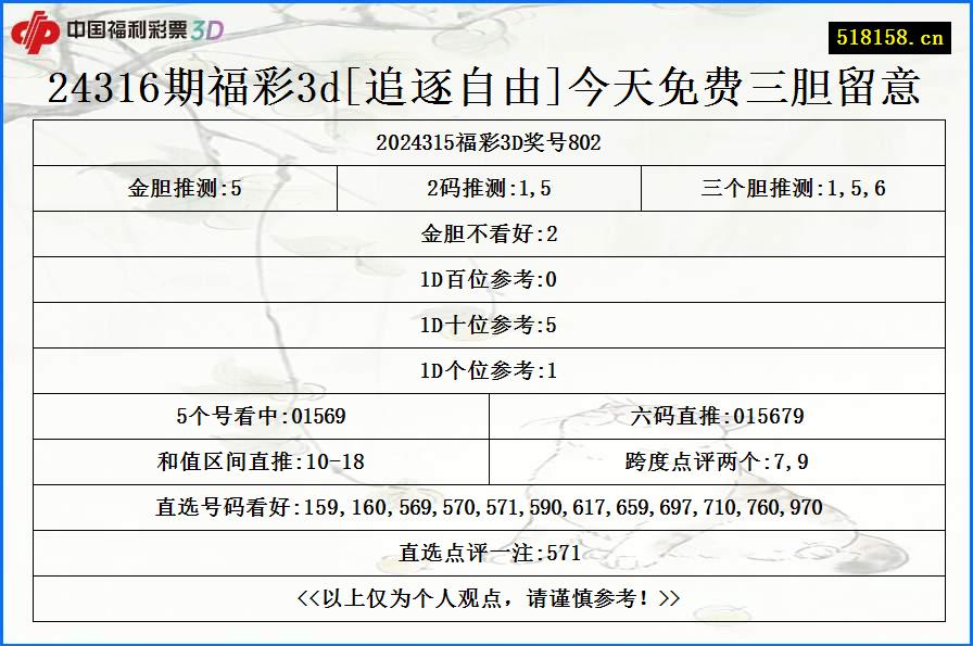 24316期福彩3d[追逐自由]今天免费三胆留意