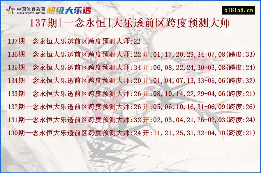 137期[一念永恒]大乐透前区跨度预测大师