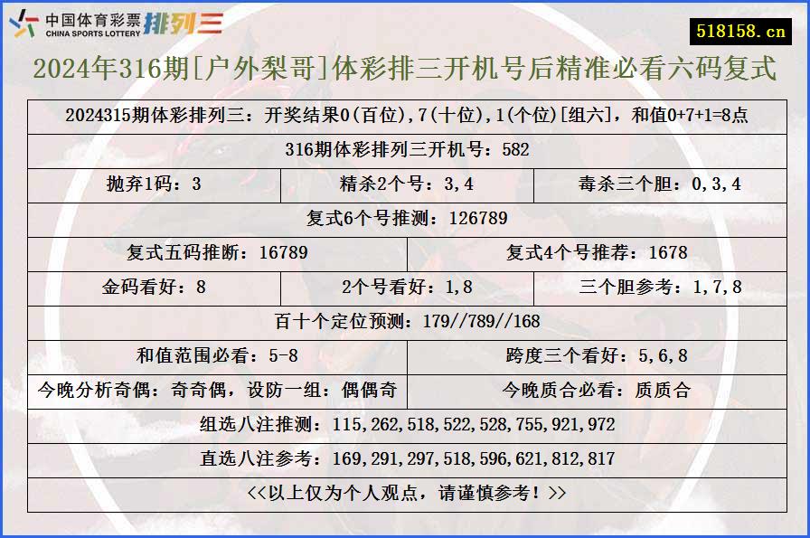 2024年316期[户外梨哥]体彩排三开机号后精准必看六码复式