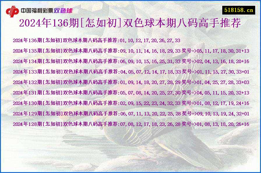 2024年136期[怎如初]双色球本期八码高手推荐