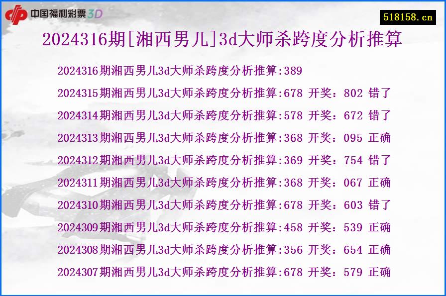 2024316期[湘西男儿]3d大师杀跨度分析推算