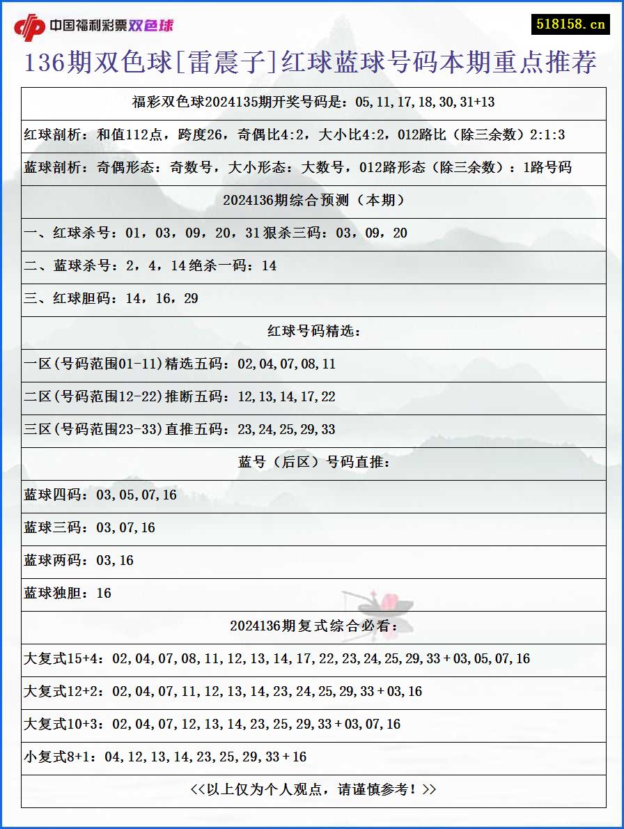 136期双色球[雷震子]红球蓝球号码本期重点推荐