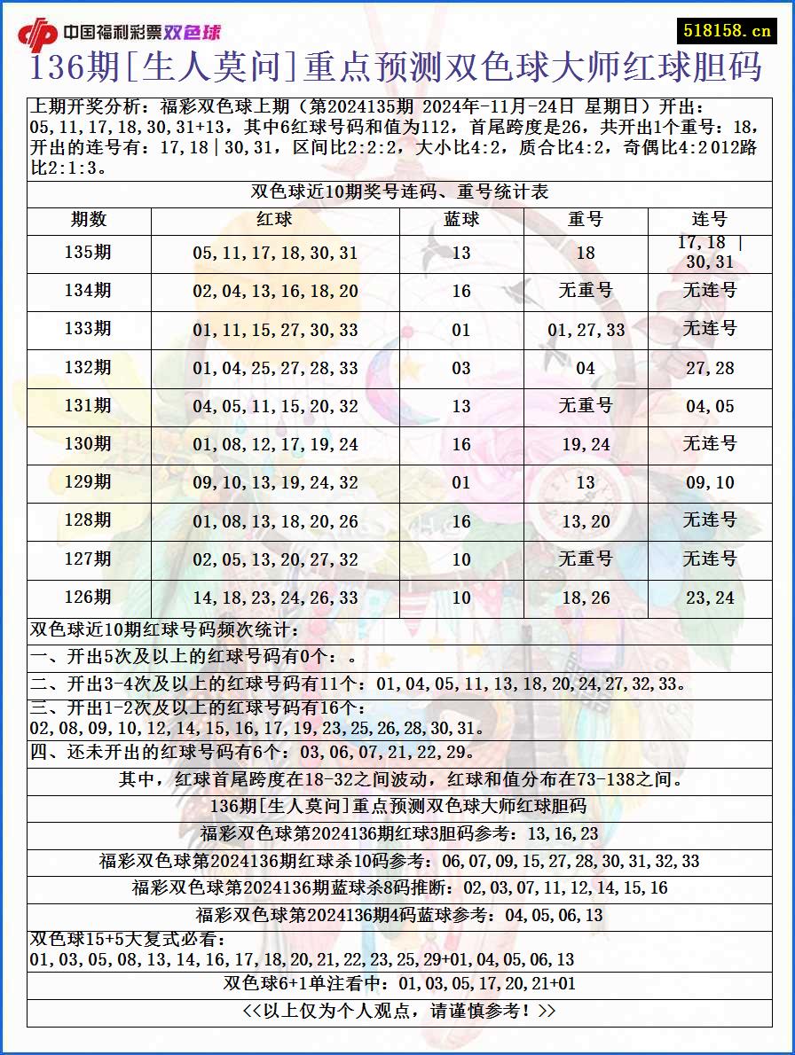 136期[生人莫问]重点预测双色球大师红球胆码