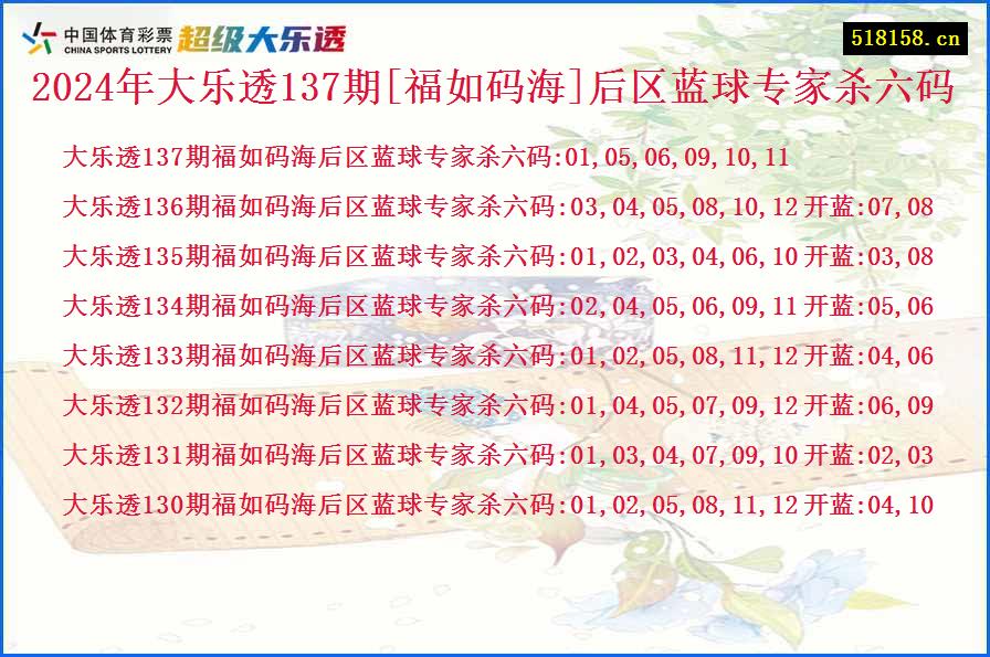 2024年大乐透137期[福如码海]后区蓝球专家杀六码