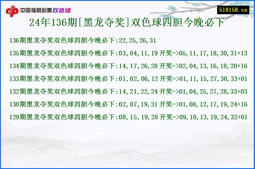 24年136期[黑龙夺奖]双色球四胆今晚必下