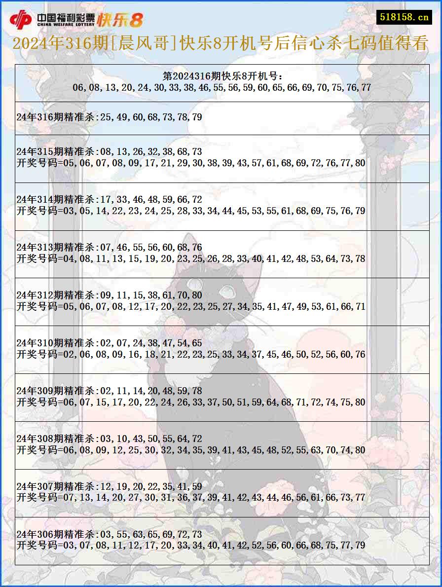 2024年316期[晨风哥]快乐8开机号后信心杀七码值得看