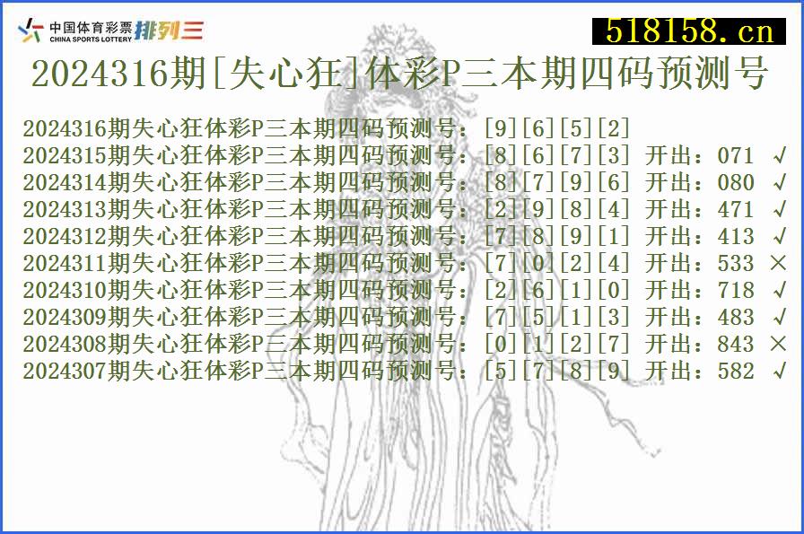 2024316期[失心狂]体彩P三本期四码预测号