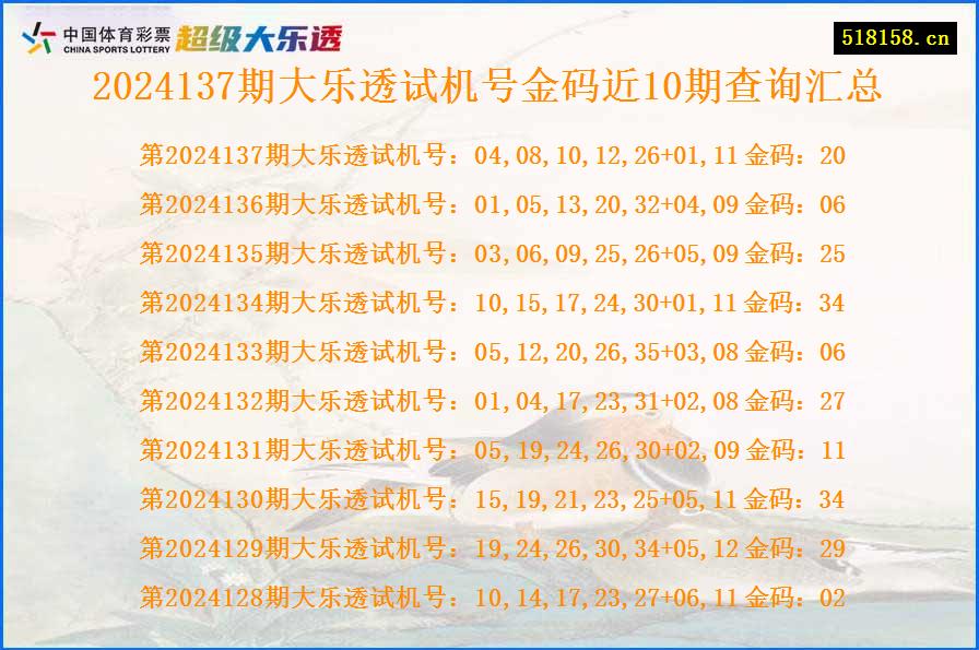 2024137期大乐透试机号金码近10期查询汇总