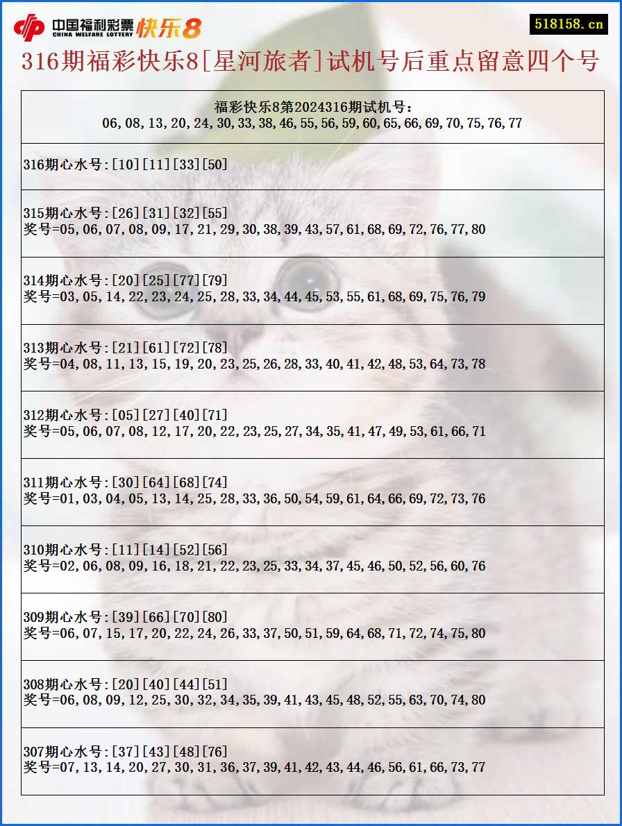 316期福彩快乐8[星河旅者]试机号后重点留意四个号