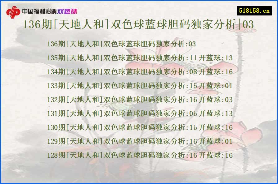 136期[天地人和]双色球蓝球胆码独家分析|03