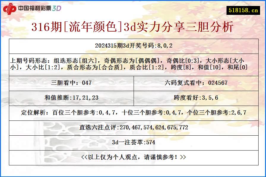 316期[流年颜色]3d实力分享三胆分析