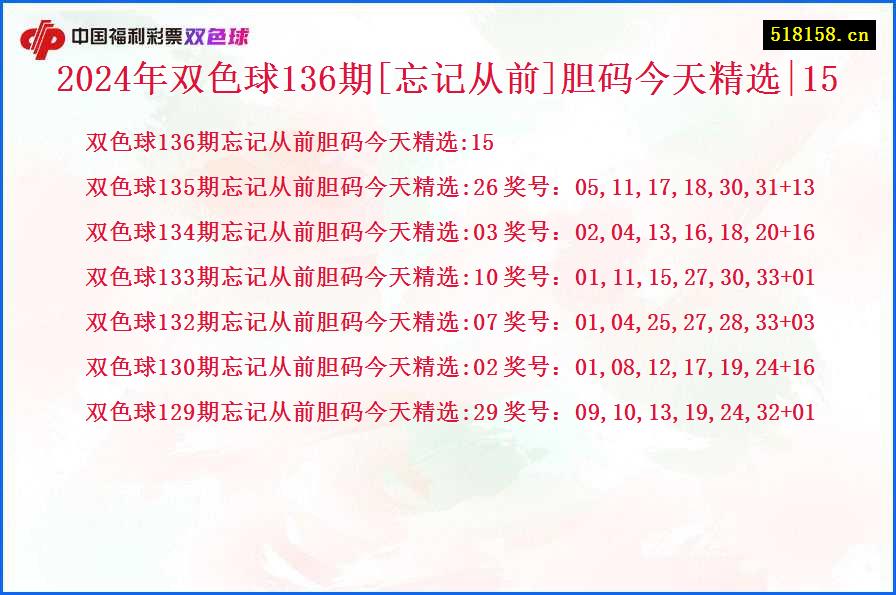 2024年双色球136期[忘记从前]胆码今天精选|15