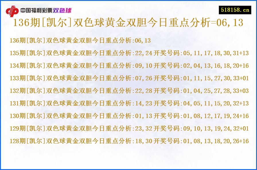 136期[凯尔]双色球黄金双胆今日重点分析=06,13