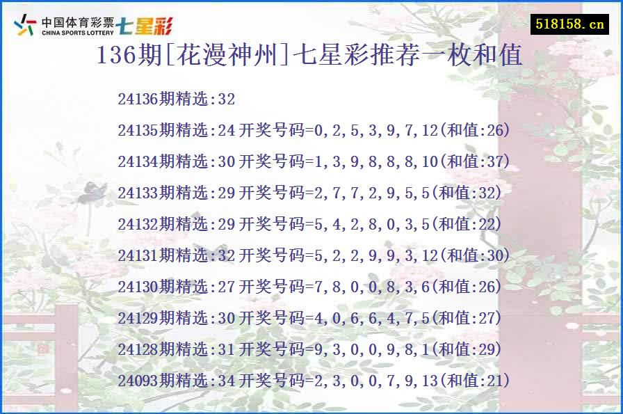 136期[花漫神州]七星彩推荐一枚和值