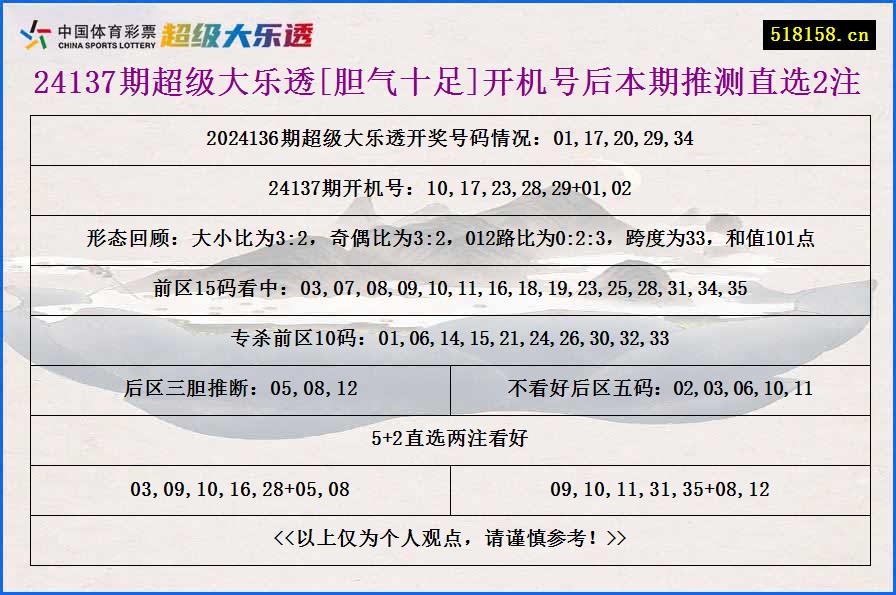 24137期超级大乐透[胆气十足]开机号后本期推测直选2注