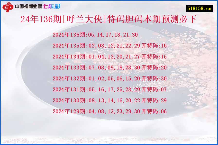 24年136期[呼兰大侠]特码胆码本期预测必下