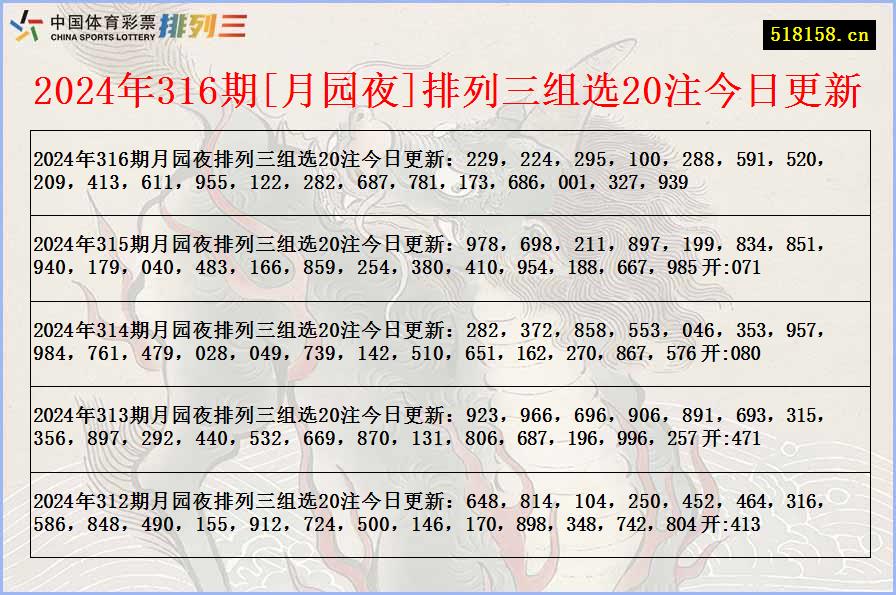 2024年316期[月园夜]排列三组选20注今日更新