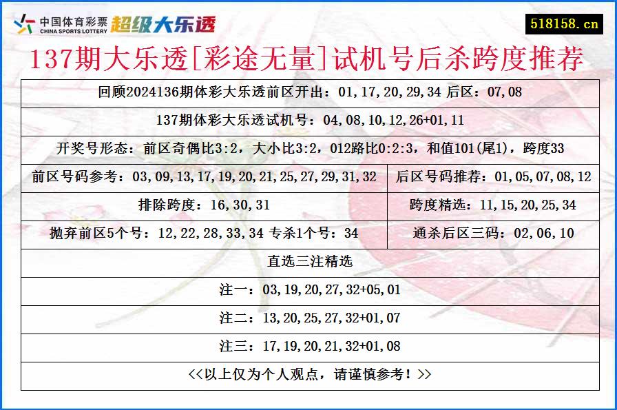 137期大乐透[彩途无量]试机号后杀跨度推荐