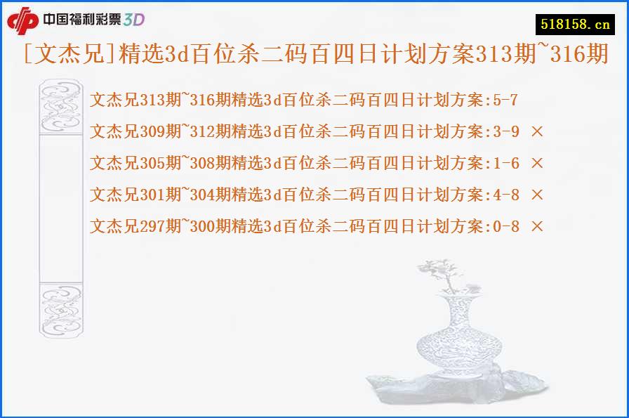 [文杰兄]精选3d百位杀二码百四日计划方案313期~316期