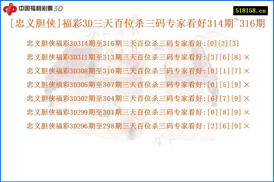 [忠义胆侠]福彩3D三天百位杀三码专家看好314期~316期