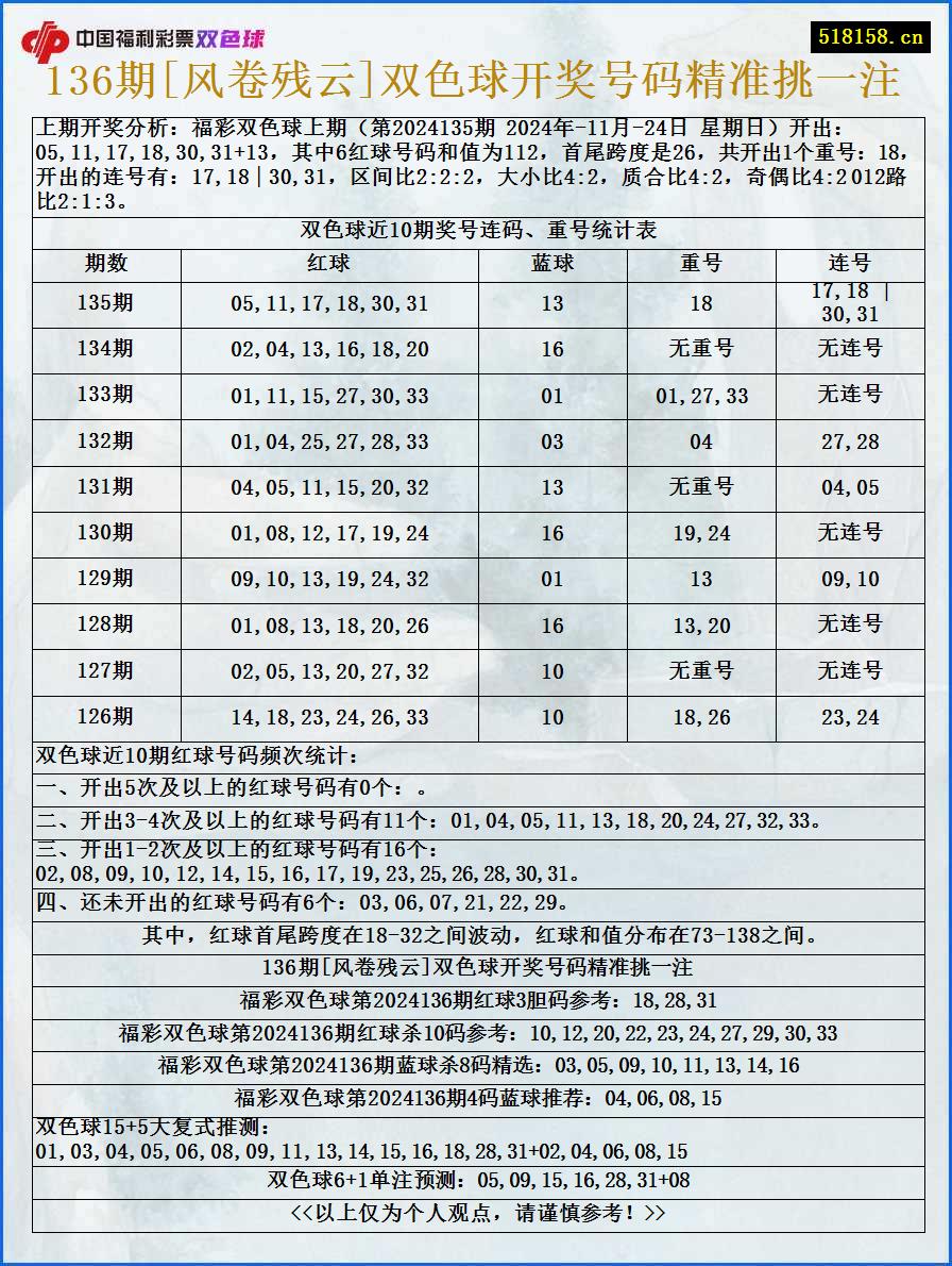 136期[风卷残云]双色球开奖号码精准挑一注