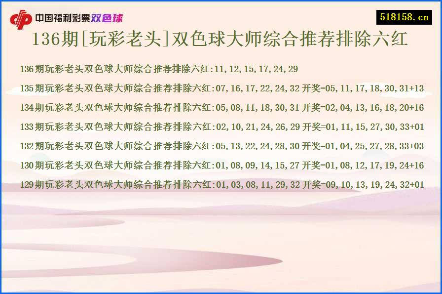 136期[玩彩老头]双色球大师综合推荐排除六红