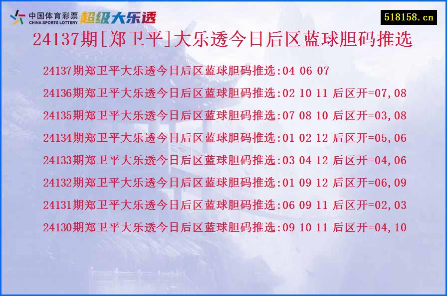 24137期[郑卫平]大乐透今日后区蓝球胆码推选