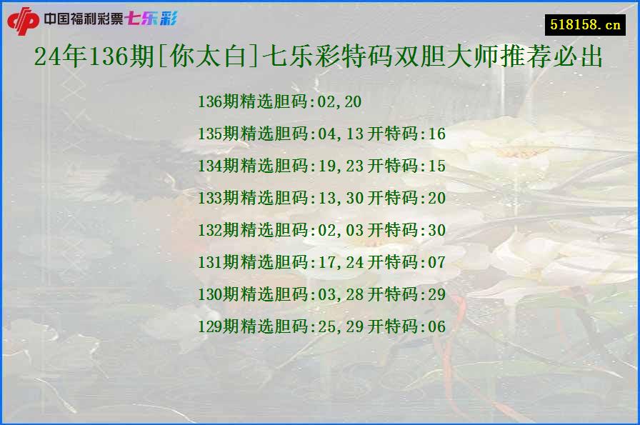 24年136期[你太白]七乐彩特码双胆大师推荐必出