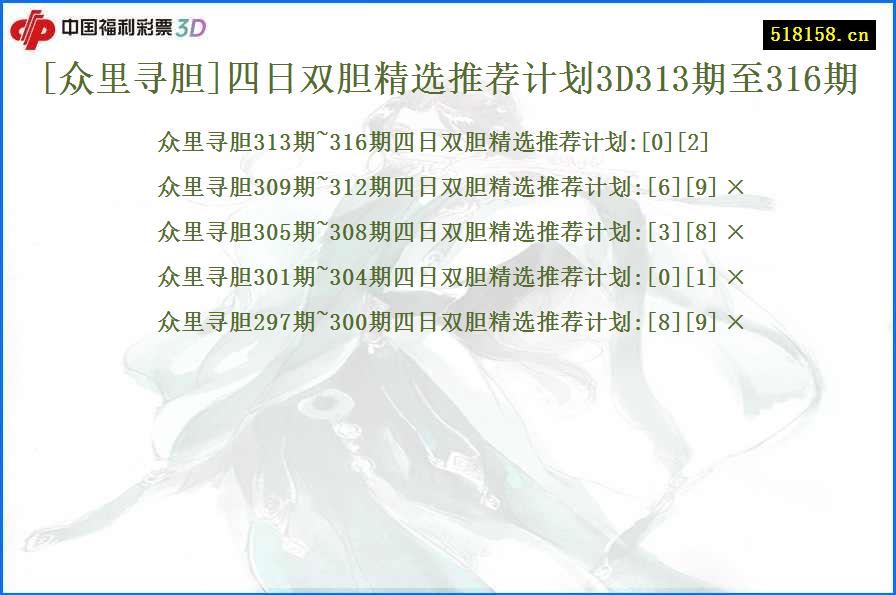 [众里寻胆]四日双胆精选推荐计划3D313期至316期