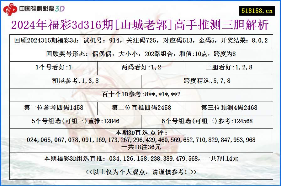 2024年福彩3d316期[山城老郭]高手推测三胆解析