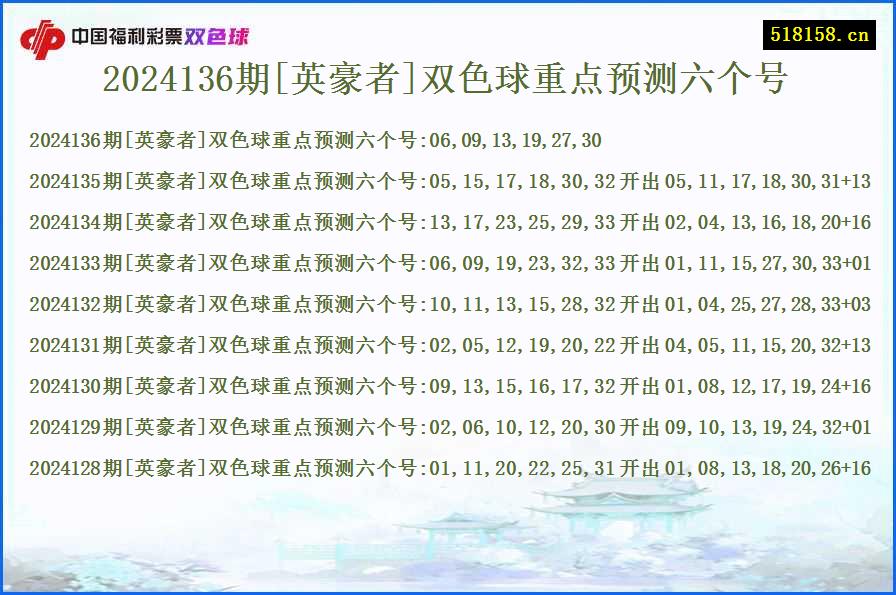 2024136期[英豪者]双色球重点预测六个号