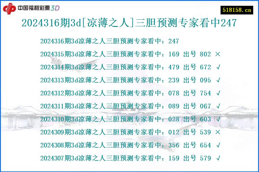 2024316期3d[凉薄之人]三胆预测专家看中247