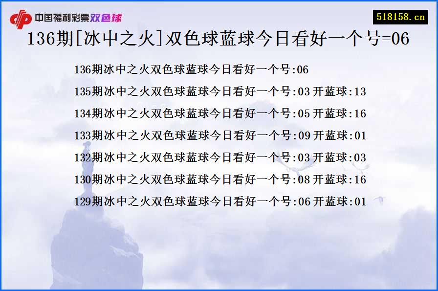 136期[冰中之火]双色球蓝球今日看好一个号=06