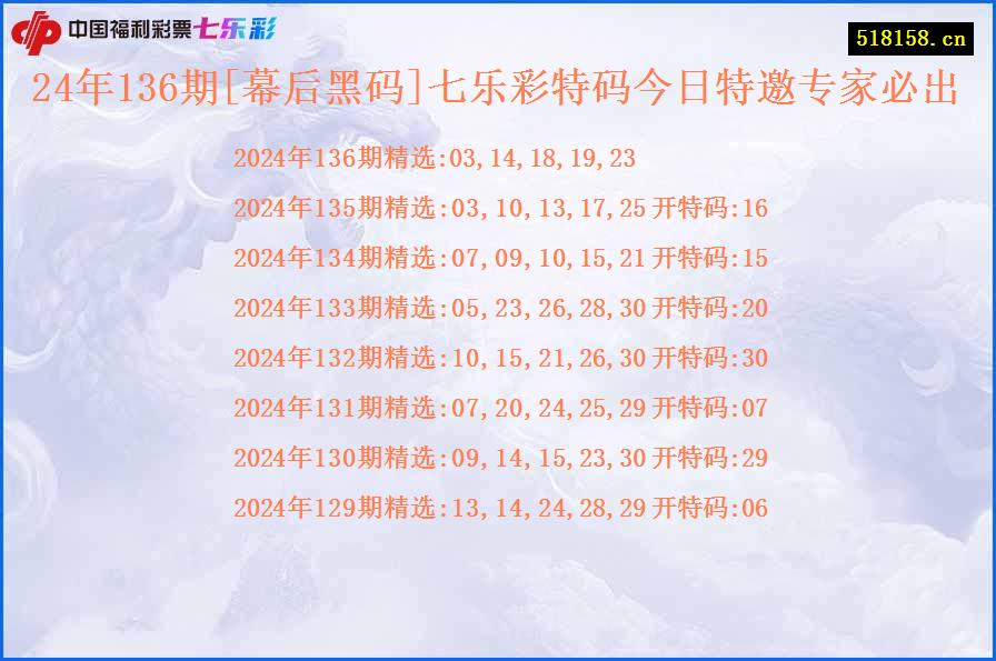 24年136期[幕后黑码]七乐彩特码今日特邀专家必出