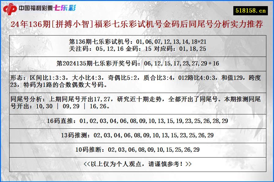 24年136期[拼搏小智]福彩七乐彩试机号金码后同尾号分析实力推荐