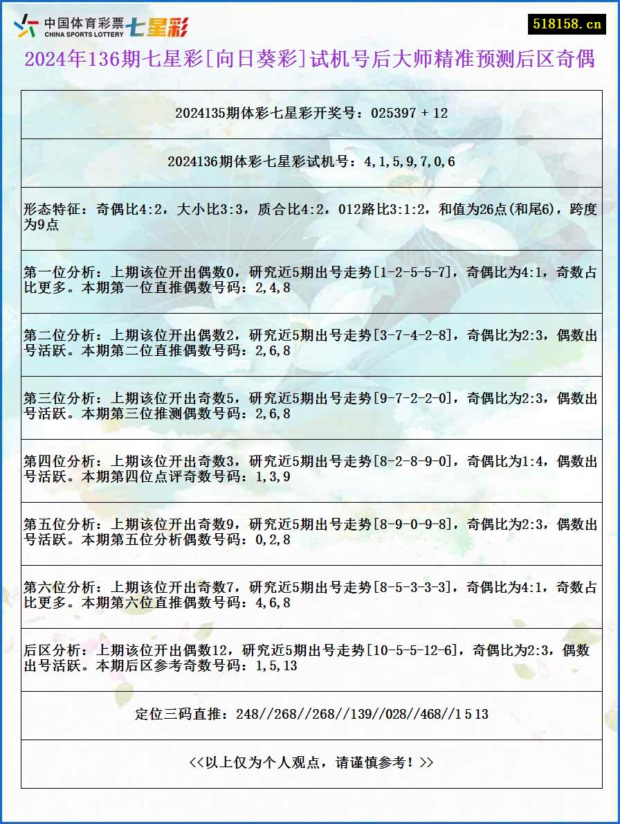 2024年136期七星彩[向日葵彩]试机号后大师精准预测后区奇偶