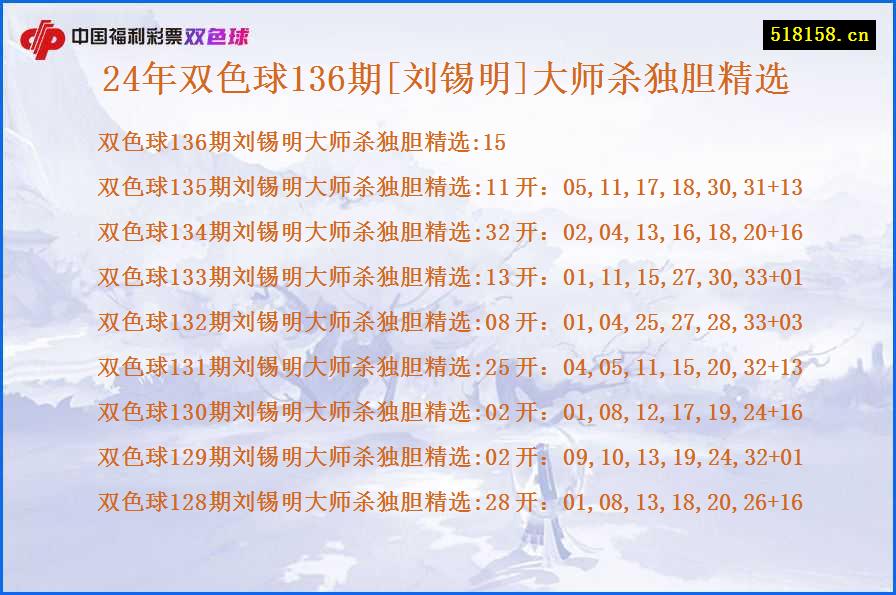 24年双色球136期[刘锡明]大师杀独胆精选