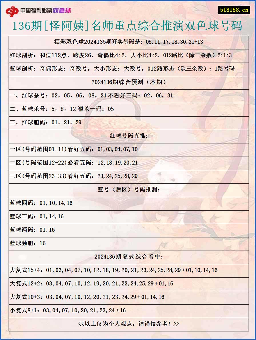 136期[怪阿姨]名师重点综合推演双色球号码