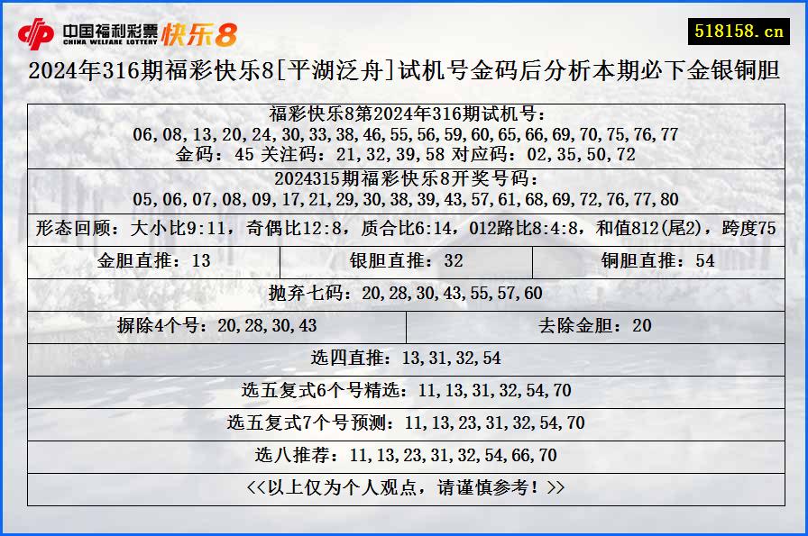 2024年316期福彩快乐8[平湖泛舟]试机号金码后分析本期必下金银铜胆