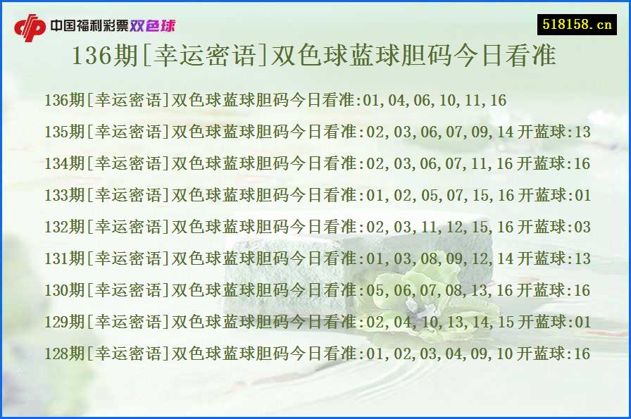 136期[幸运密语]双色球蓝球胆码今日看准